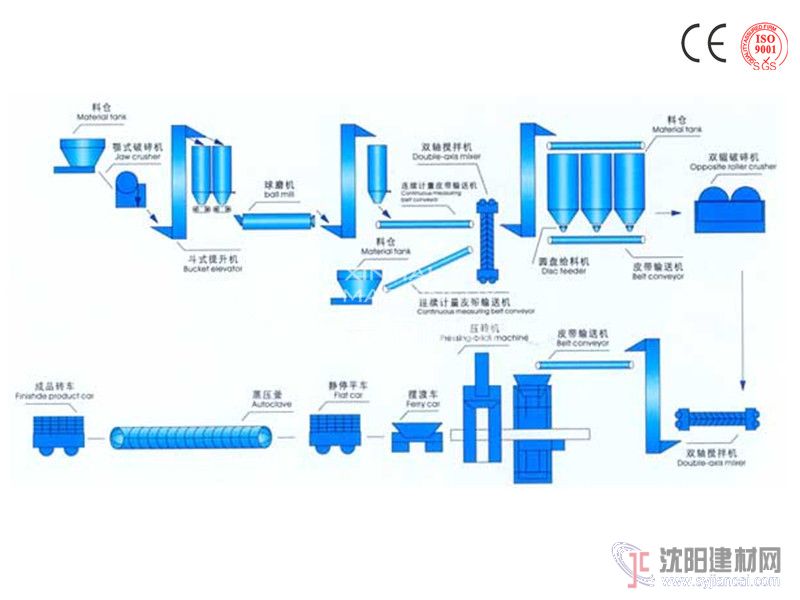 供应回笼资金z快的蒸养砖生产线