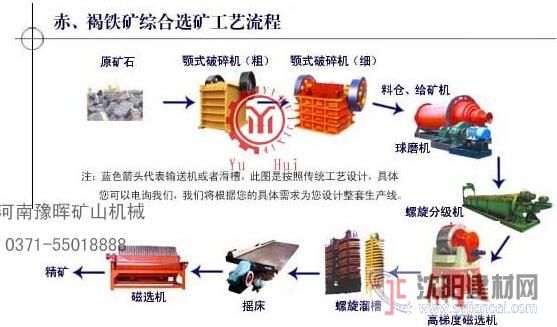 赤铁矿选矿设备厂家供应电话|赤铁矿选矿工艺