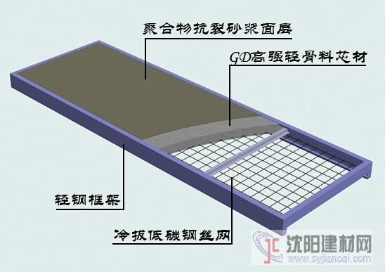 山东汇恒钢骨架GLB轻质板