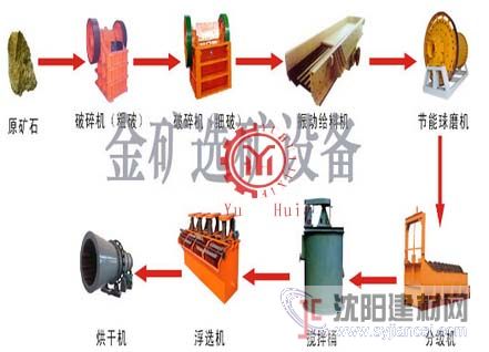 康定直销性能高选金设备价格-选金工艺