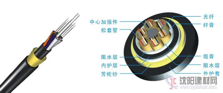 自承式全介质ADSS光缆全网底价值得信赖