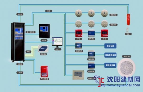 消防火灾系统厂家直销