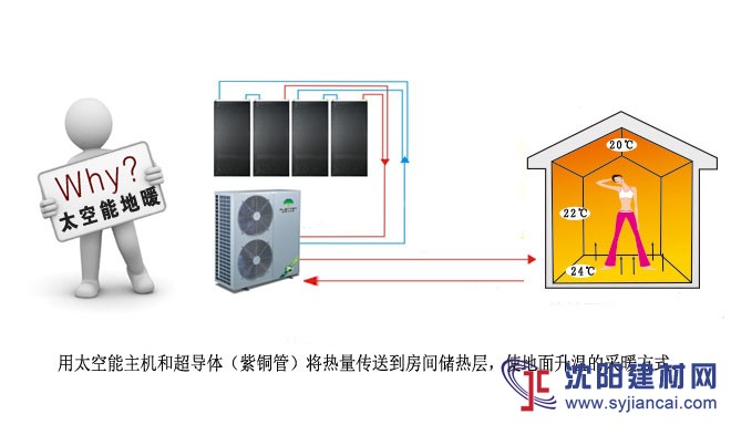 白果无水地暖