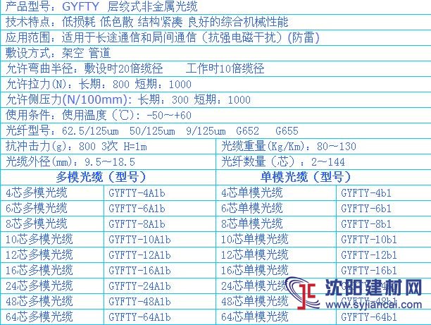 东北地区层绞式非金属GYFTY光缆z新报价质量保证