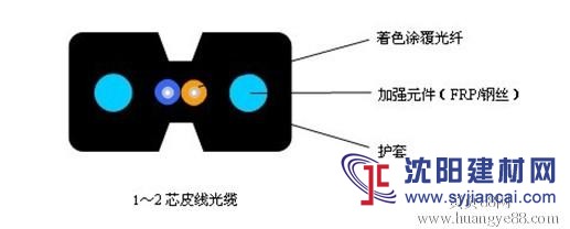 z新东北地区GJXFH蝶形引入光缆z新报价汇总