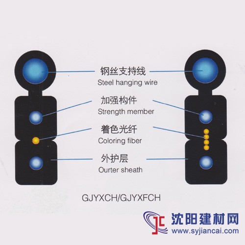 z新东北地区GJYXCH8字型皮线光缆报价暑期促销