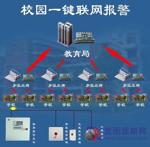学校紧急报警器