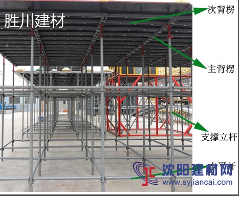 新型建筑顶板支撑（可循环的钢材）