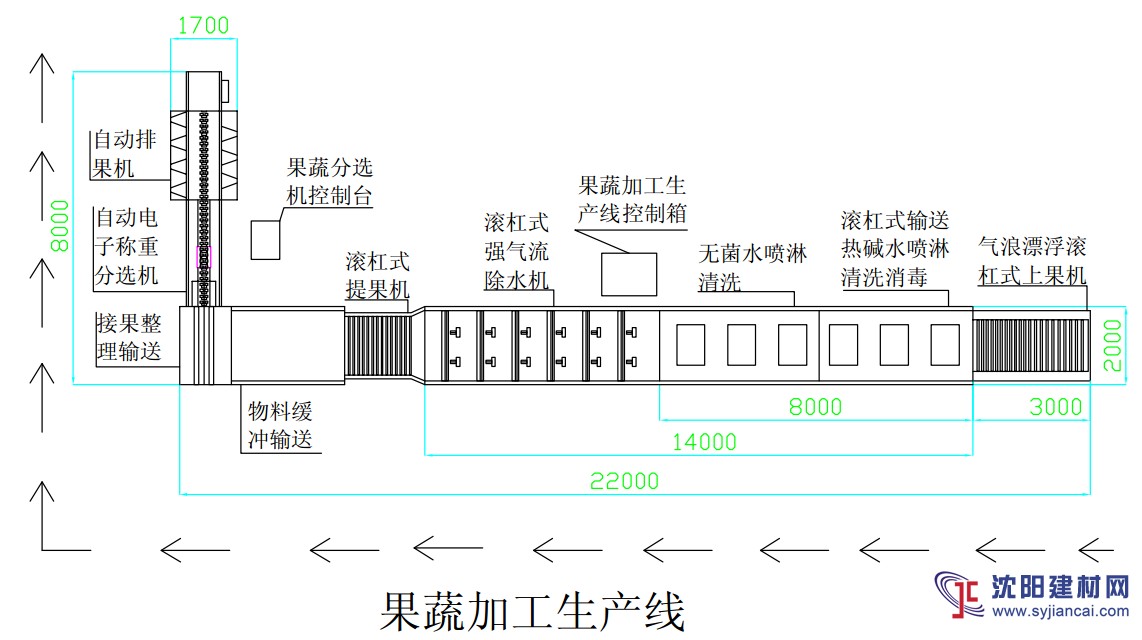 果蔬清洗、烘干、称重分拣线