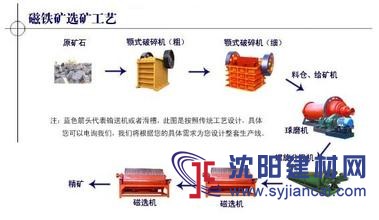 广州-金矿石选矿设备定制的依据是什么？