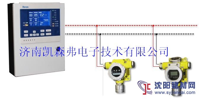 油漆挥发气体报警器2016大促销，重要的事情仅说一