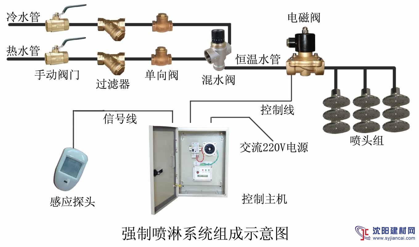 盛圆达 泳池强制喷淋系统