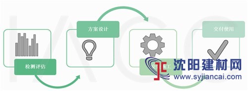 厂界噪声控制哪家好