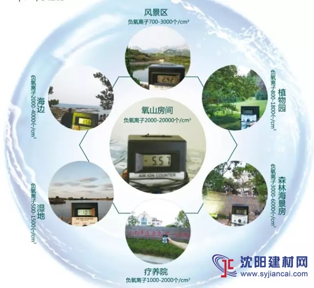 绿色环保的装饰涂料