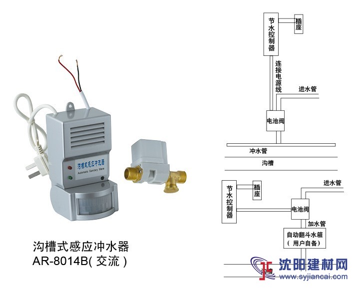 开平创点AR-8014B沟槽式感应冲洗器