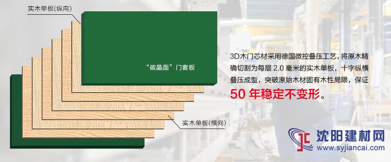 3D木门白色免漆门，来自德国的时尚礼物