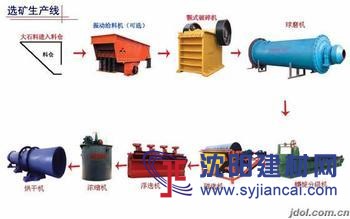 选金矿设备金矿选矿设备工艺流程分析