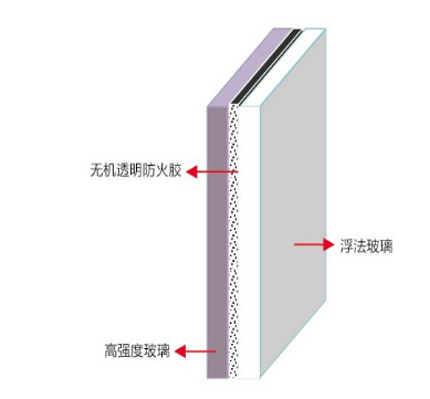 沈阳金晶玻璃海绵硅防火玻璃