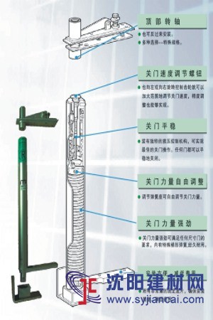 日东NITTO中心吊型号A-8 A-22 A-30