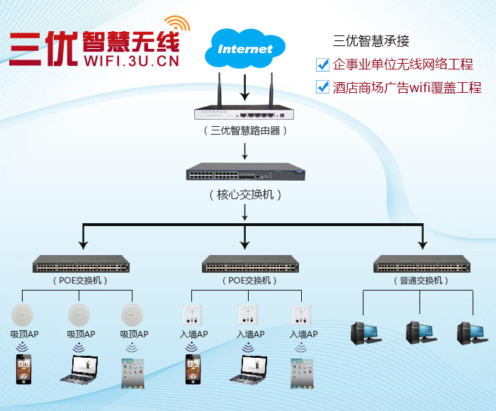 三优智慧（沈阳）科技有限公司