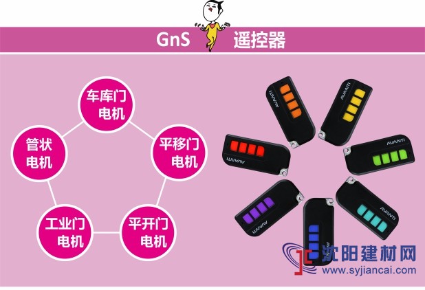 自动门遥控器：锐玛AAVAQ GnS遥控器