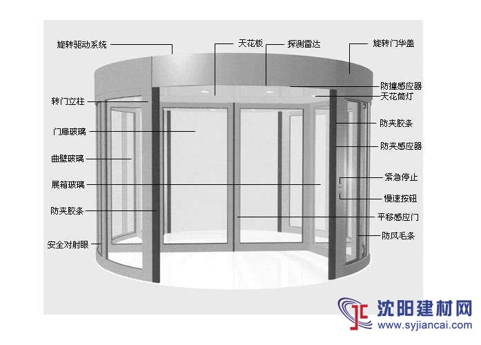 石家庄旋转门厂家两翼旋转门豪华气派高端自动旋转门