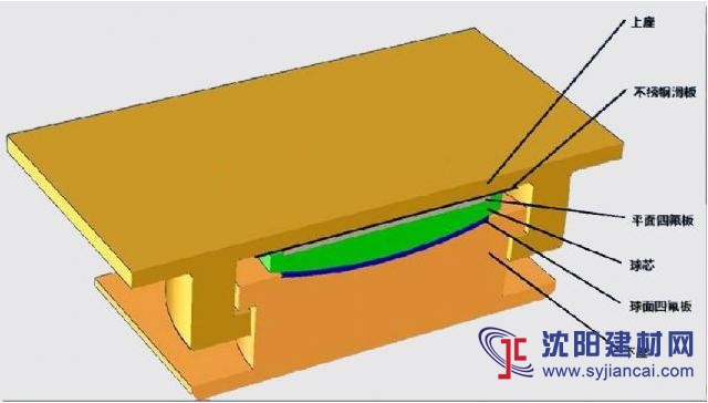 抗震球型铸钢支座桥兴产品