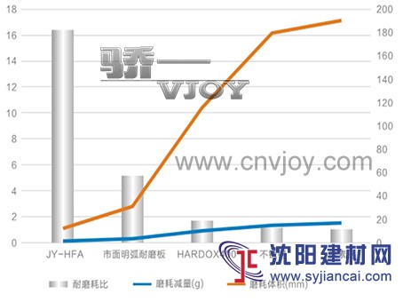 骄一硬面复合板
