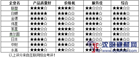 家装地暖如何选择，地暖管十大品牌可信吗？