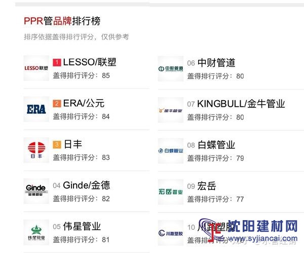 中国家装管道十大品牌 PPR管品牌排行榜