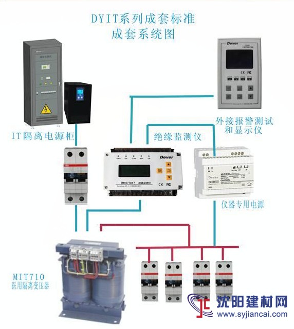 专业 医用IT隔离变压器  MIT710