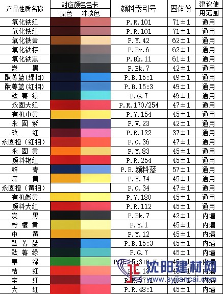 水性色浆，颜料色浆，无树脂色浆深黄