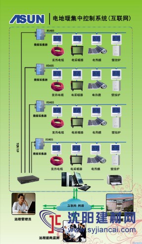 T3600电地暖集中控制系统(互联网)