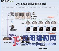 T6500多联机中央空调分户计费与集中控制系统