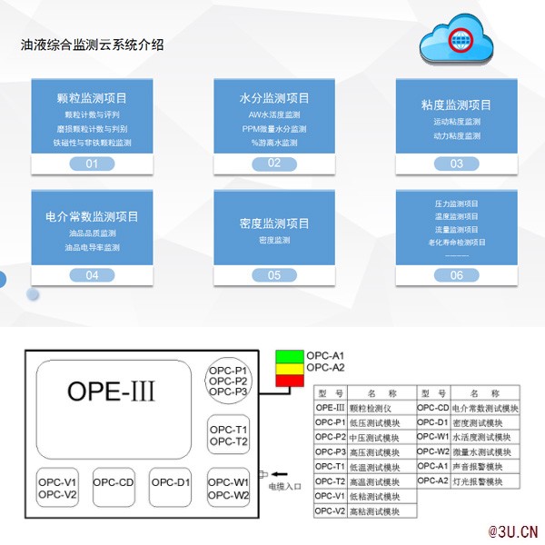 在线油液综合检测系统