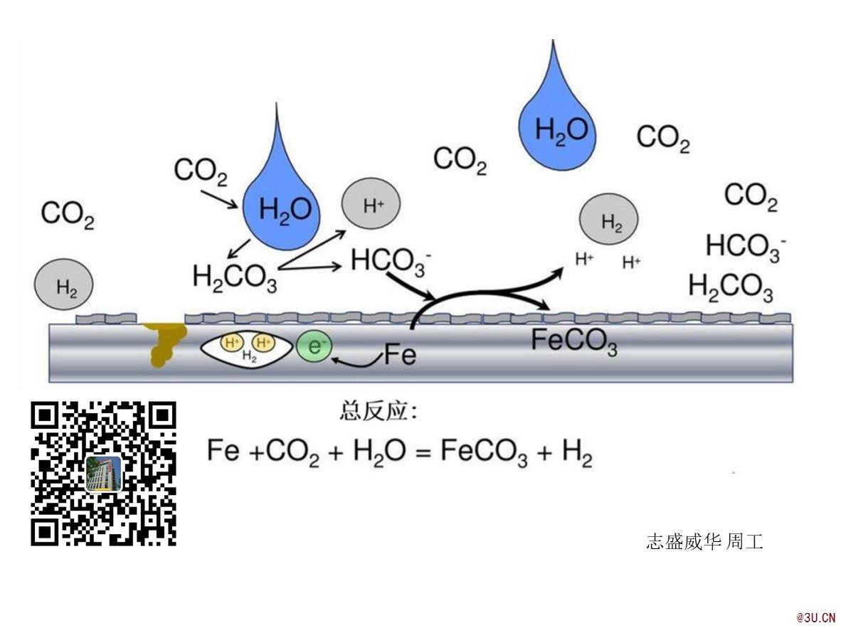 锅炉换热管水中CO2腐蚀原因与防护