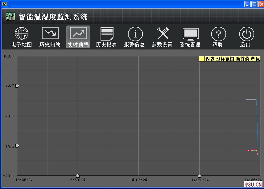 档案馆环境监控