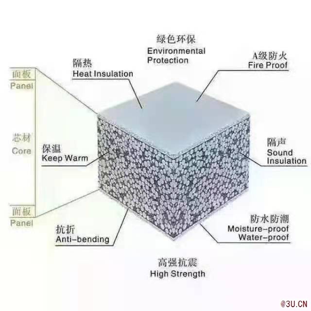 复合轻质墙板